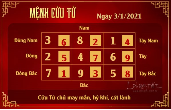 Xem phong thuy hang ngay - Xem phong thuy ngay 312021 - cuu tu
