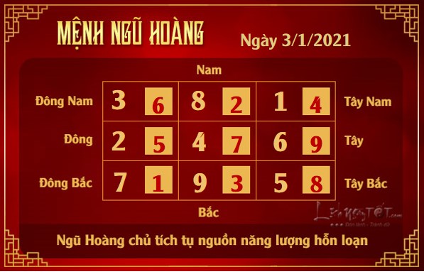 Xem phong thuy hang ngay - Xem phong thuy ngay 312021 - ngu hoang