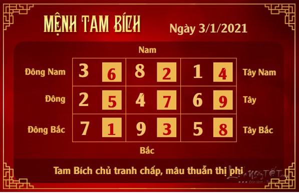 Xem phong thuy hang ngay - Xem phong thuy ngay 312021 - tam bich