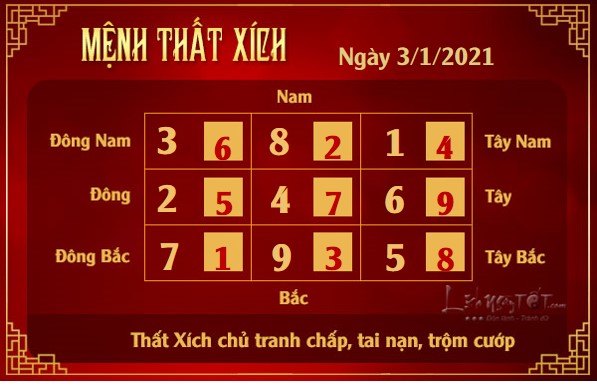 Xem phong thuy hang ngay - Xem phong thuy ngay 312021 - that xich